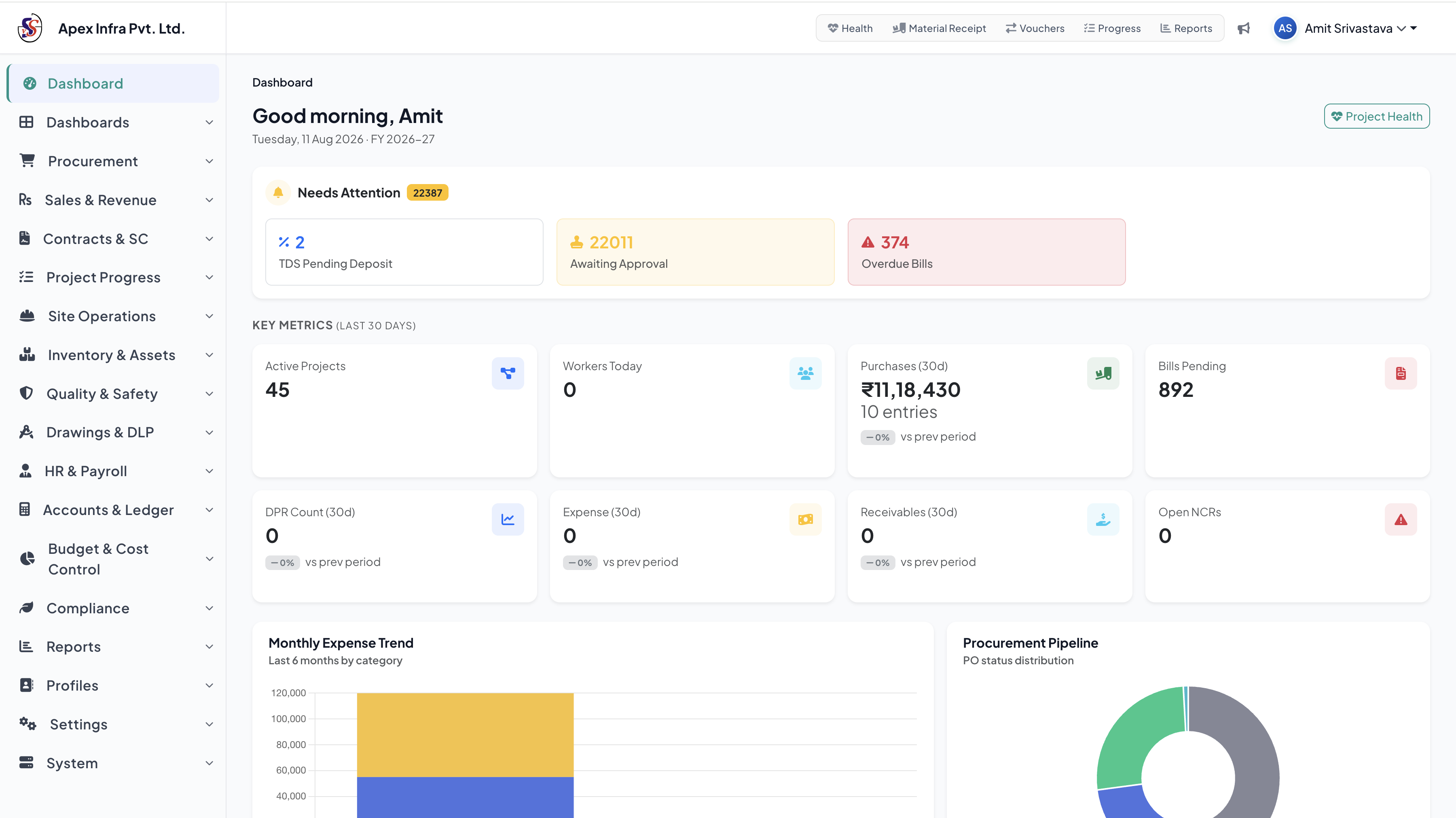 VedaCore ERP Dashboard